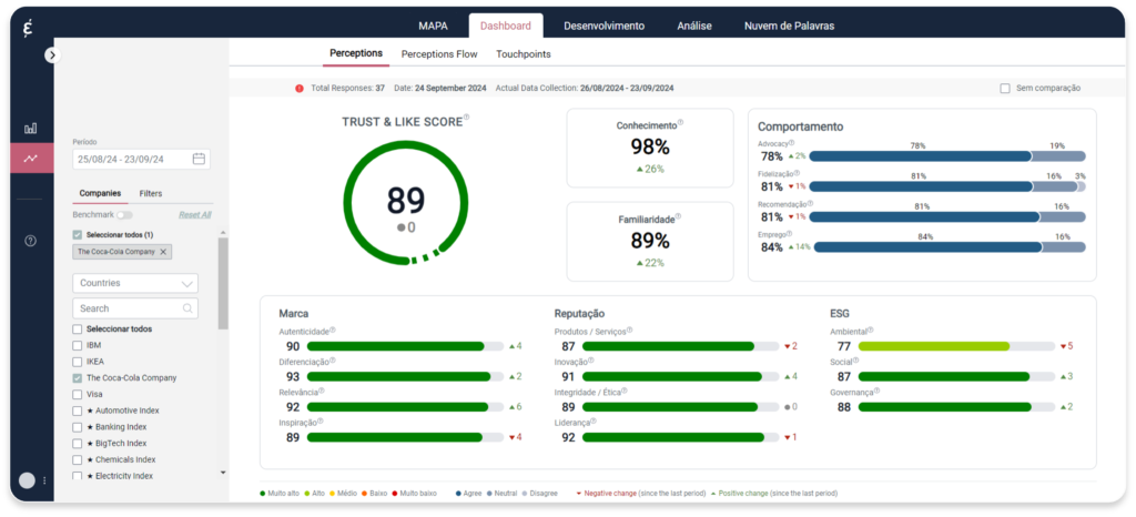 Exemplo de tela do dashboard do Caliber 360